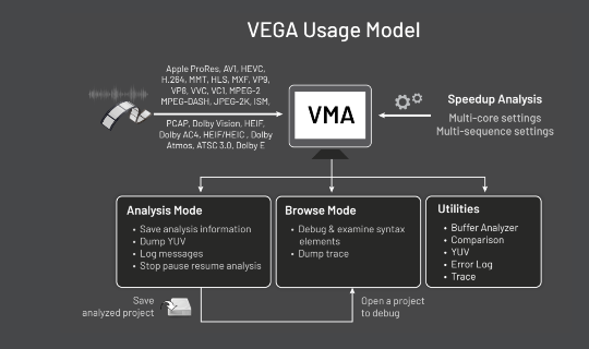 vega-interra-systems