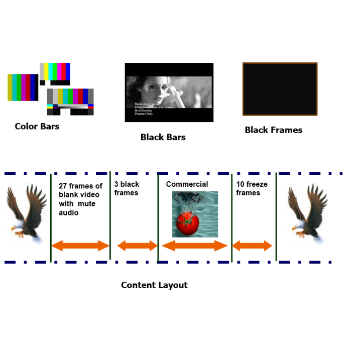 baton video layout quality check