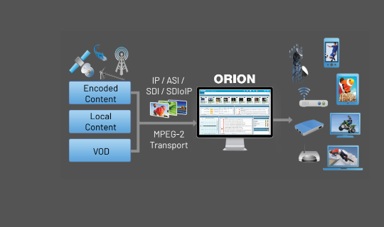 orion-interra-systems