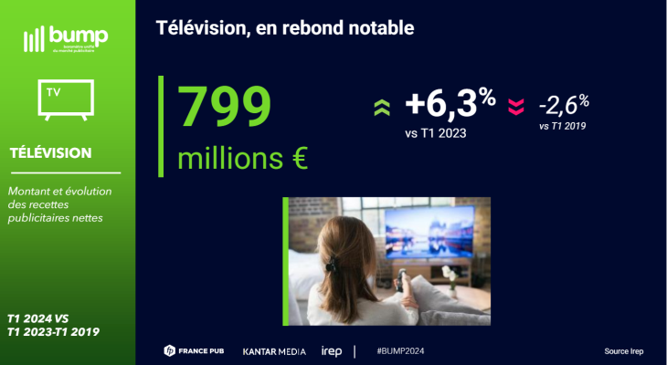 bump_television