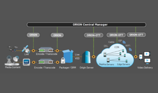 orionott-interra-systems